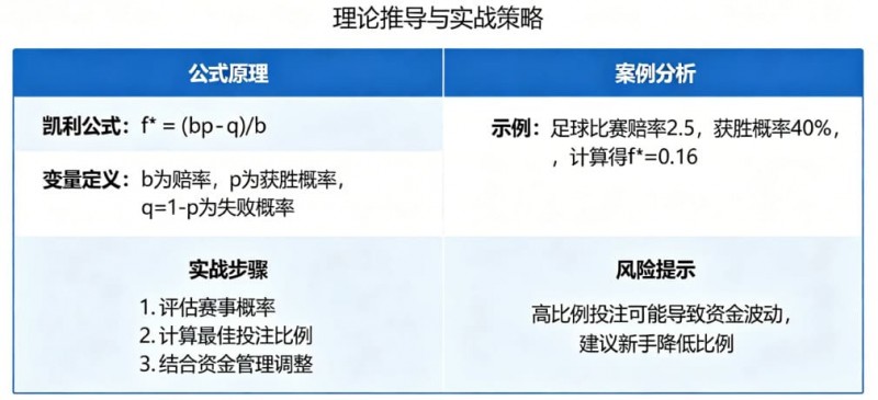 【APT扑克】体育投注中的“凯利公式”实战应用教程