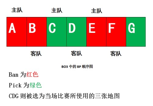 【APT扑克】BO3与BO5赛制深度解析：稳定性、战术深度与爆冷概率的较量