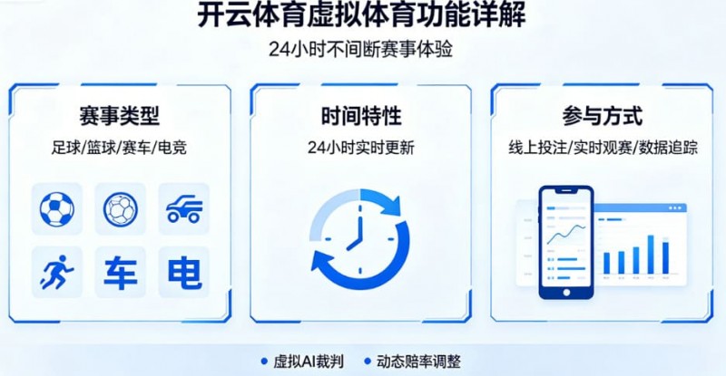 【APT扑克】详解开云体育的虚拟体育功能:24小时不间断的赛事