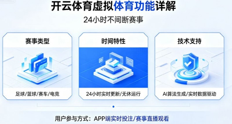 【APT扑克】详解开云体育的虚拟体育功能:24小时不间断的赛事
