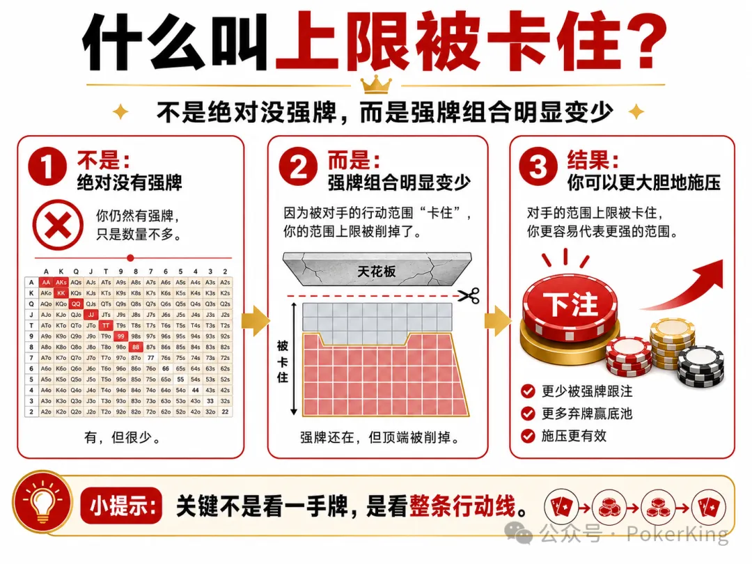 【APT扑克】范围上限被卡住:为什么你读懂了对手,却总是不敢下注?