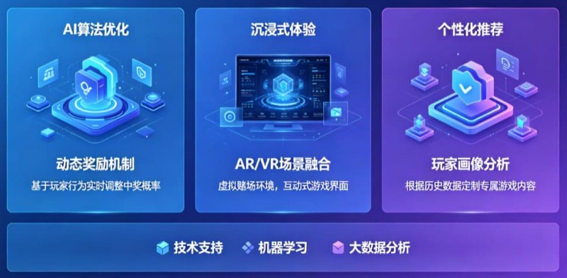 【APT扑克】AI技术正在改变电子老虎机行业,未来玩法趋势全面预测