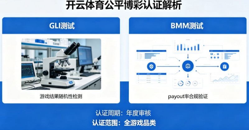 【APT扑克】解析开云体育的公平博彩认证（如GLI或BMM测试）