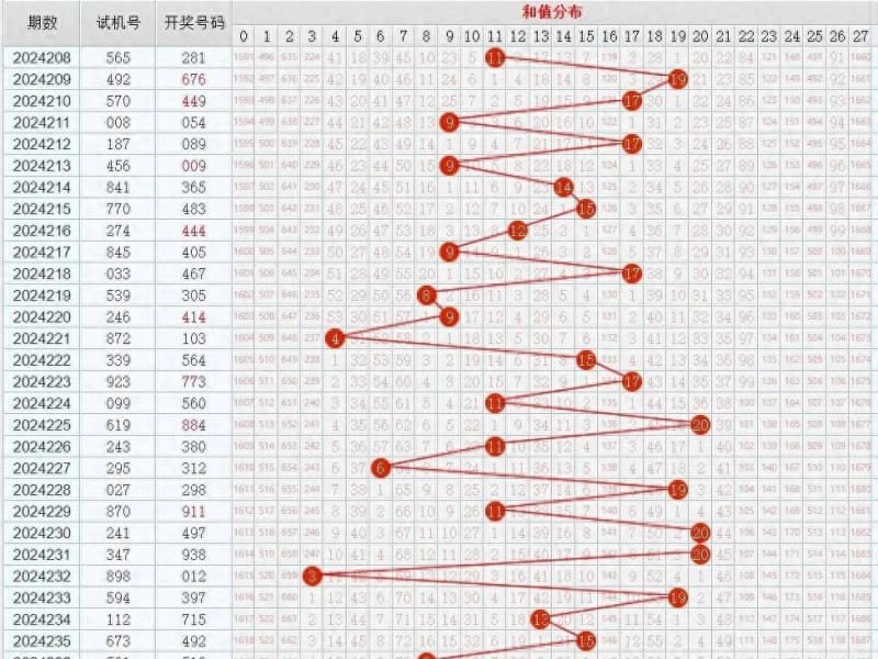 【APT扑克】11选5任选五稳赚方案:针对历史开奖走势的冷热交替循环投注法