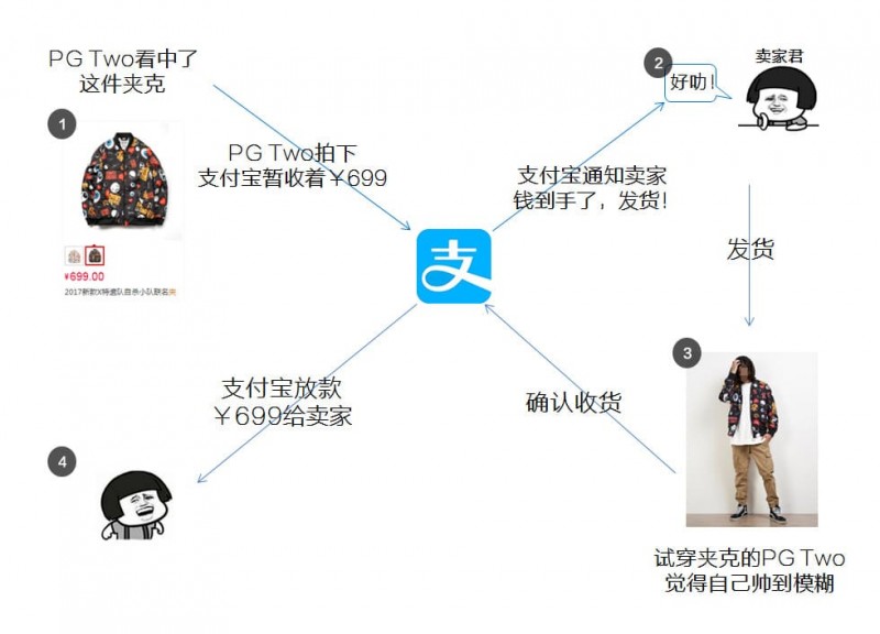 【APT扑克】PG电子与区块链技术融合：透明、安全与用户资产赋权