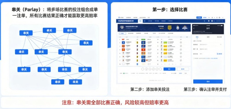【APT扑克】什么是串关（Parlay）？如何在开云实现小博大