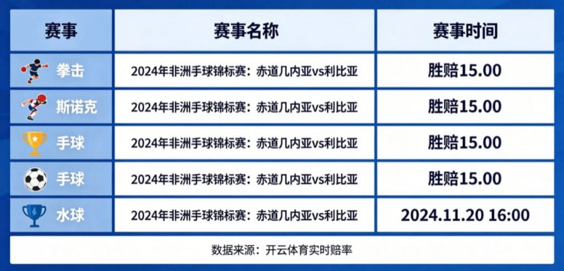 【APT扑克】盘点开云体育中那些赔率极高的冷门赛事