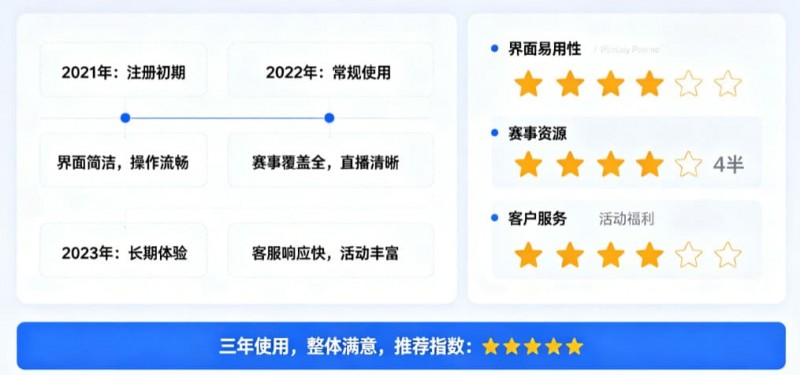 【APT扑克】用户评价:在大发体育玩了三年的真实感受