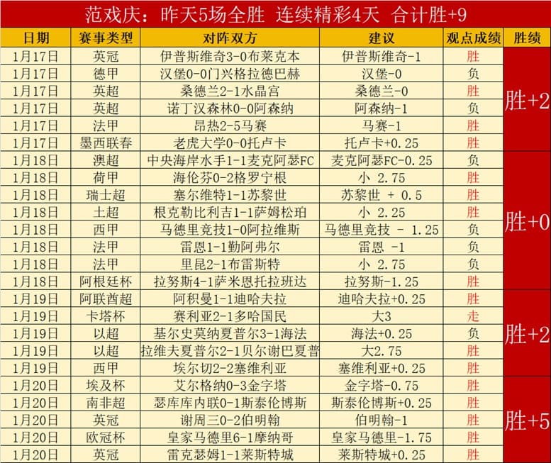 【APT扑克】今日足球赛程重点场次前瞻:球队状态、关键球员与赛事看点解析
