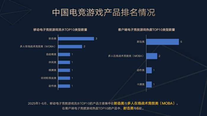 【APT扑克】今日稳健型电竞赛事方向分析：数据驱动下的理性观赛指南