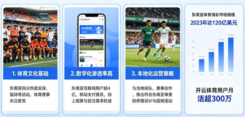 【APT扑克】东南亚数字体育市场持续升温，本地化与移动体验正成为竞争关键