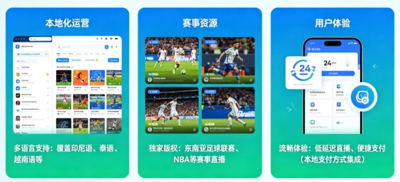 【APT扑克】东南亚数字体育市场持续升温，本地化与移动体验正成为竞争关键