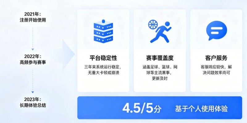 【APT扑克】从关注结果到关注过程：数字体育时代用户行为的三年变化