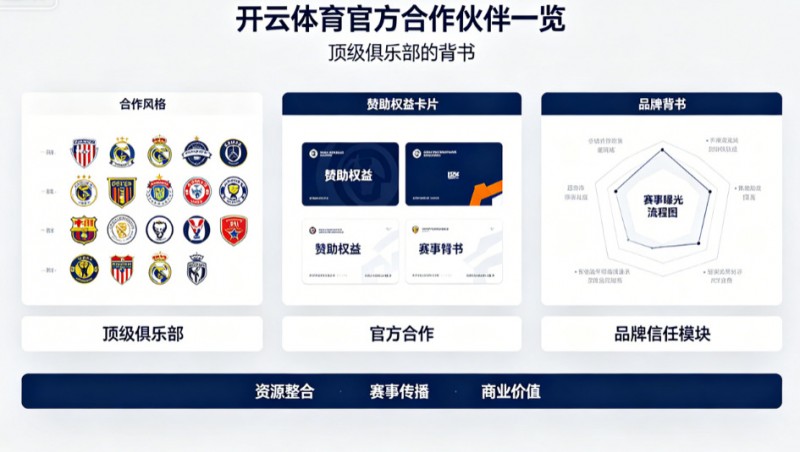 【APT扑克】开云体育官方合作伙伴一览:顶级俱乐部的背书