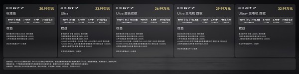 【APT扑克】启镜GT7上市20.99万元起 全系标配华为乾崑智驾