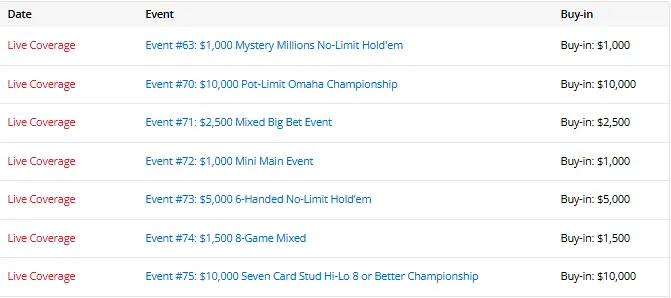 【APT扑克】中国军团2026WSOP成绩单:今日25人进圈、5人奖金到账、3人晋级Day2