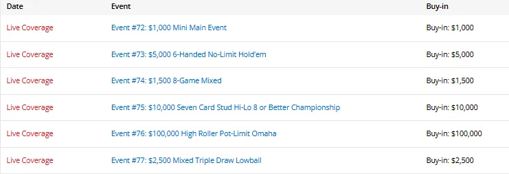 【APT扑克】陈东筹码第一领跑混合赛，中国三位WSOP冠军全员晋级！