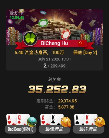 【APT扑克】从5.4刀到3.5万刀!中国选手BiCheng Hu斩获20万人赏金热身赛亚军,豪取6,500倍回报!
