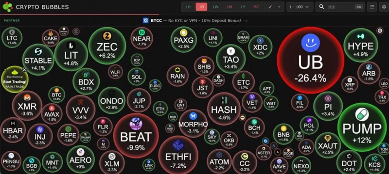 【APT扑克】加密行业的焦虑症：技术堆砌、交易所短视与创新枯竭的三重困局