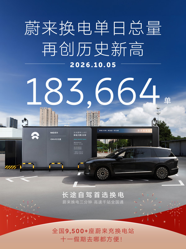 蔚来单日换电总量突破18.3万单!平均0.47秒完成一次 【APT扑克】蔚来单日换电总量突破18.3万单!平均0.47秒完成一次