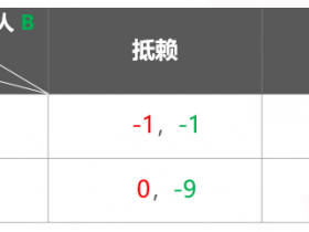 【APT扑克】千算学堂 | 关于扑克与博弈论 你需要知道这些!附实战秘籍
