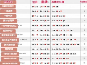 【APT扑克】玩法:不会计算补牌,那就别玩德州扑克了