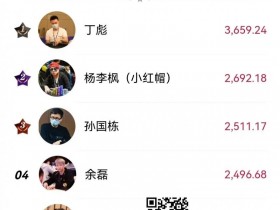 【APT扑克】中扑榜盘点:超豪赛助力丁彪横扫三大榜单遥遥领先!11月份赛事进入年末爆发期!