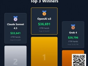 【APT扑克】“AI德扑大战”冠军出炉!马斯克的AI只拿到第三,却自称能碾压人类顶级职牌?