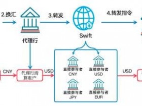 【APT扑克】数字人民币与USDT的支付机制解析:跨境与效率如何实现?