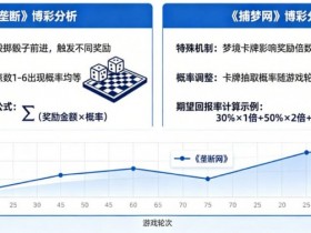 【APT扑克】真人秀博彩:详解《垄断》和《捕梦网》的期望回报率。