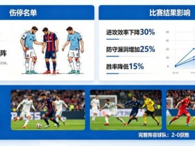【APT扑克】足球伤停名单对比赛结果的影响到底有多大?