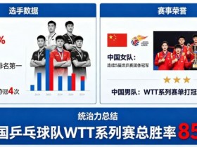 【APT扑克】乒乓球WTT系列赛:国乒选手的统治力分析