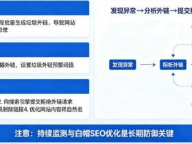 【APT扑克】博彩平台的“负面SEO”防御:竞争对手恶意刷垃圾外链怎么办?