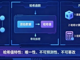 【APT扑克】揭秘区块链哈希值开奖:为什么任何人都无法提前预测结果?