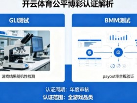 【APT扑克】解析开云体育的公平博彩认证(如GLI或BMM测试)