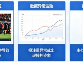 【APT扑克】为什么有些赛事被提前关闭盘口?