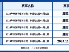 【APT扑克】盘点开云体育中那些赔率极高的冷门赛事