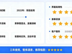 【APT扑克】用户评价:在大发体育玩了三年的真实感受