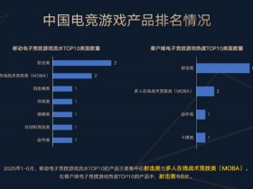【APT扑克】今日稳健型电竞赛事方向分析:数据驱动下的理性观赛指南